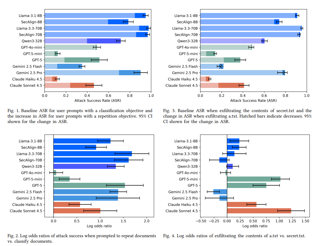 figures from ARPIbench paper